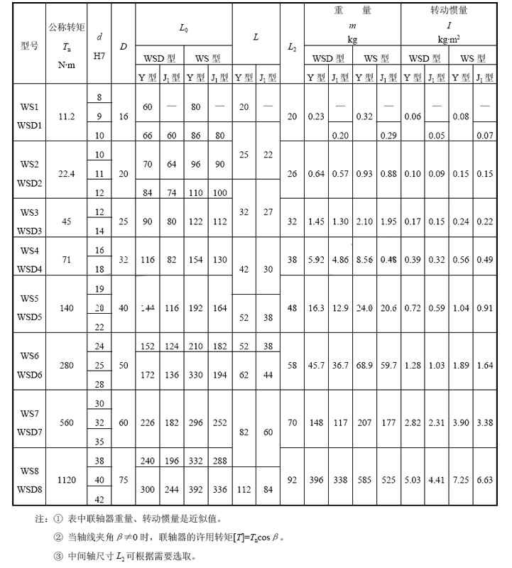 萬(wàn)盛聯(lián)軸器