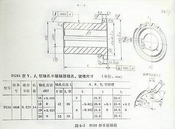 TGS1鏈條聯(lián)軸器軸孔、鍵槽尺寸表