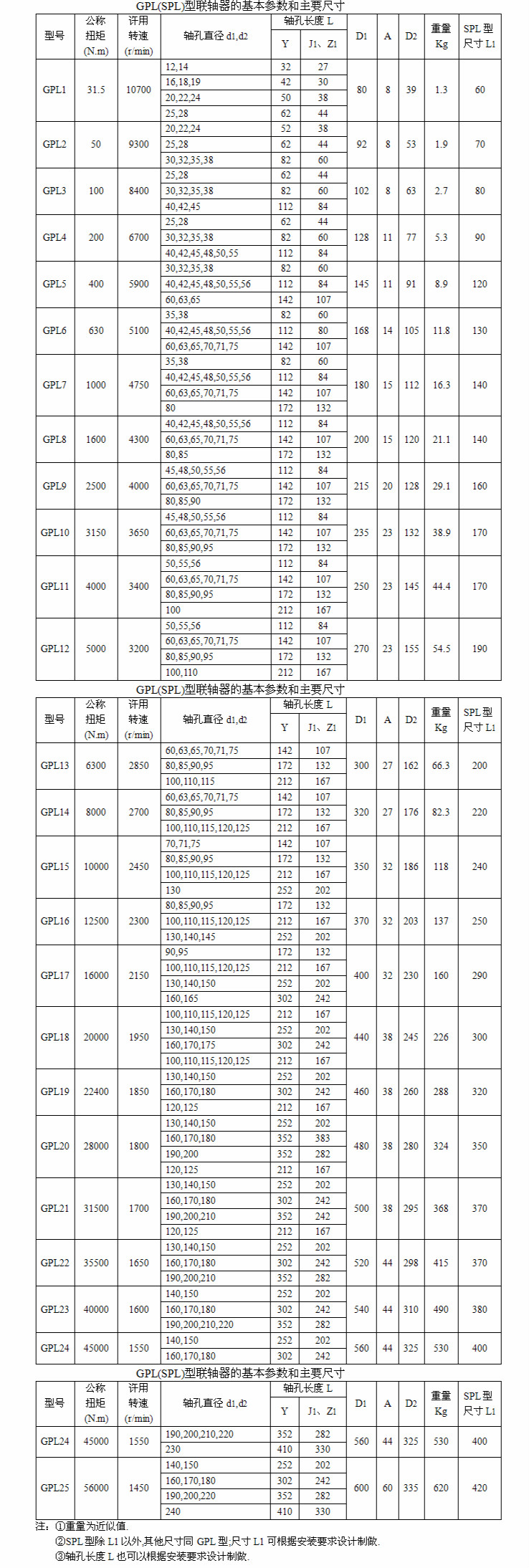 萬盛GPL連桿式膜片聯(lián)軸器