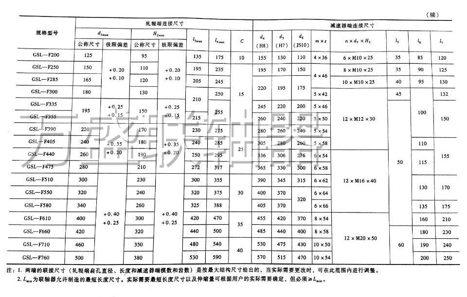 萬(wàn)盛GSL鼓型齒式聯(lián)軸器報(bào)價(jià)